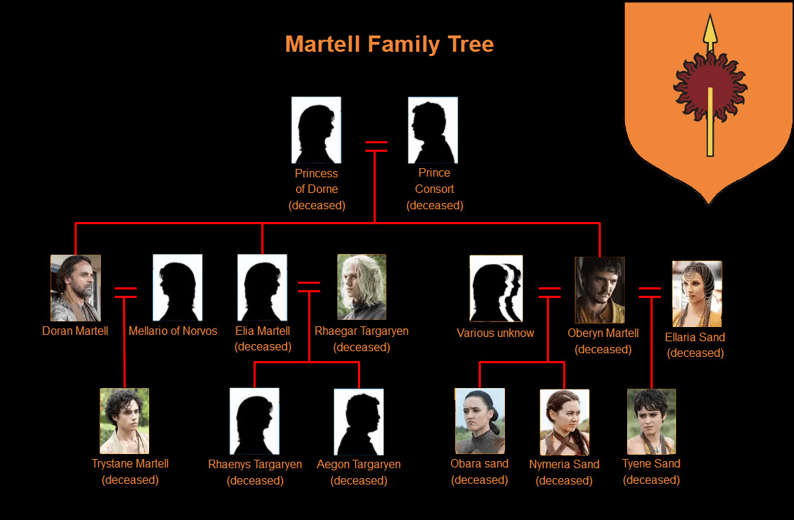 House Martell is known for being unbowed, unbent, and unbroken