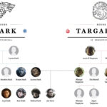 Jon Snow Family Tree