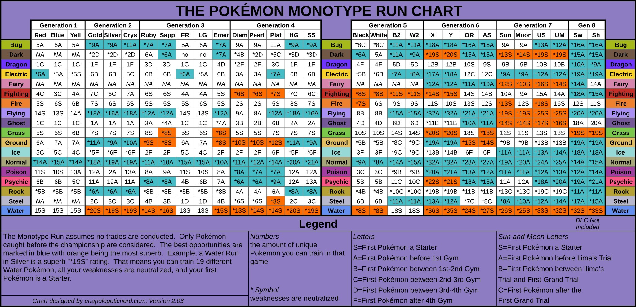 Magneton in the Power Plant