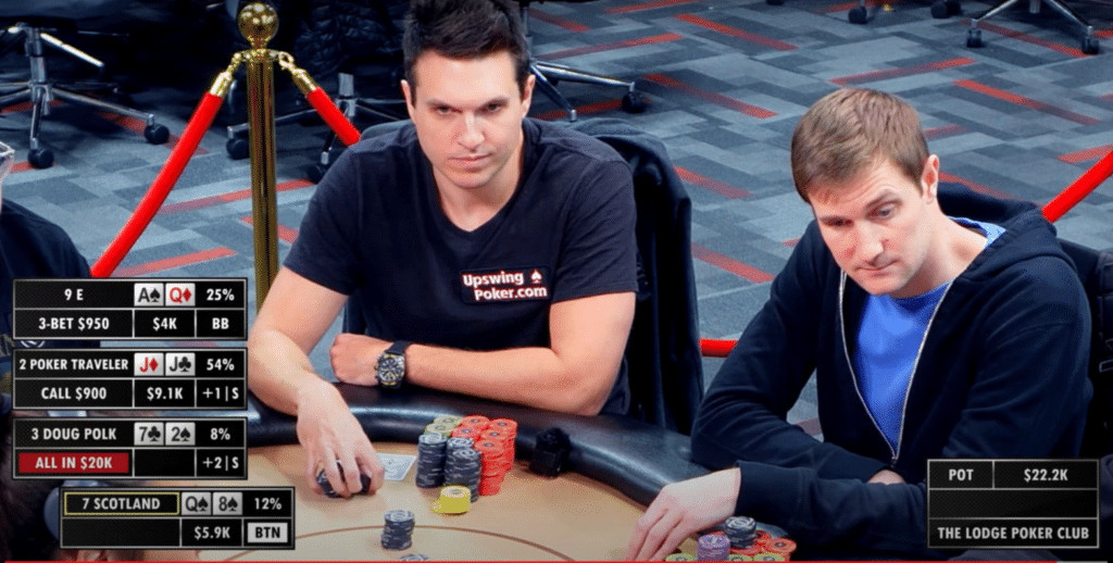 Poker allows players to hone strategies, exploit the tendencies of opponents, and choose who to play against