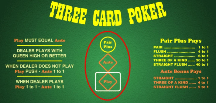 Three Card Poker pits the player against the house