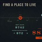 web spent housing